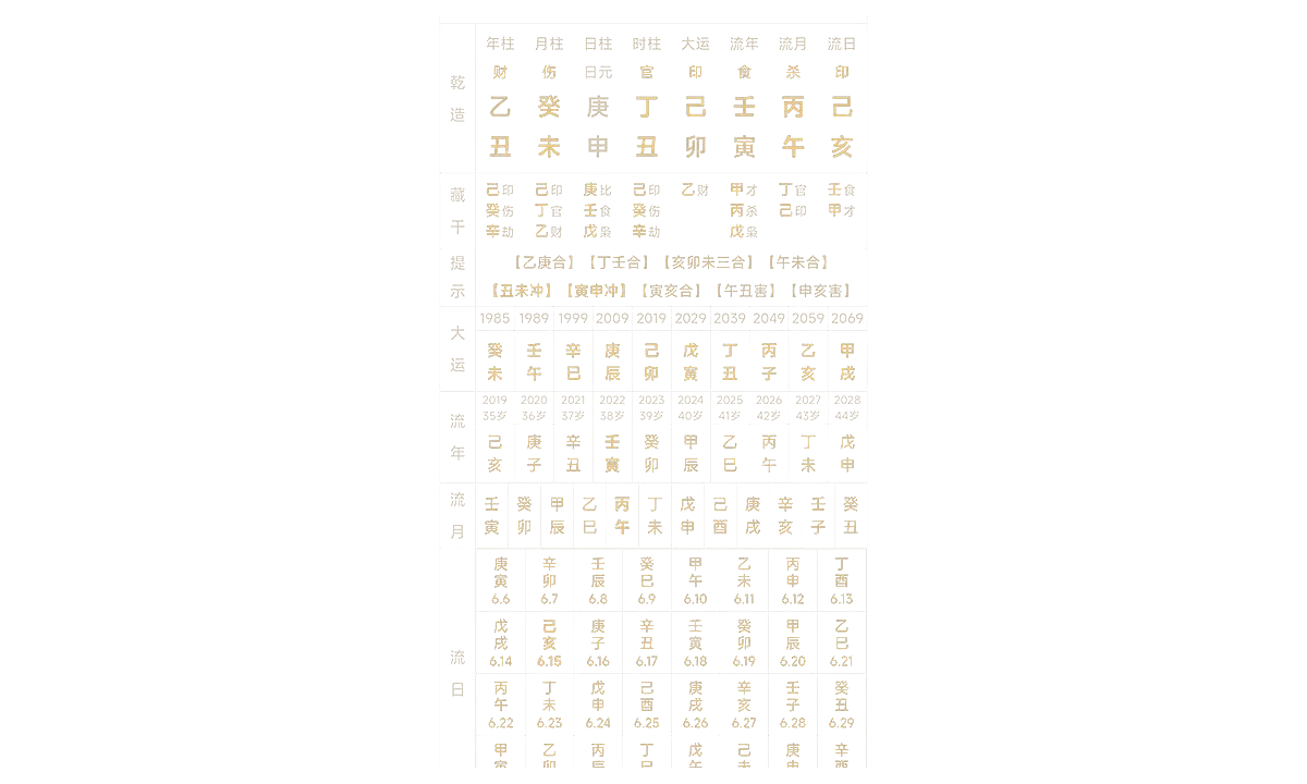Luck Pillars and Annual Influence: Natal Chart, Cycles and Change