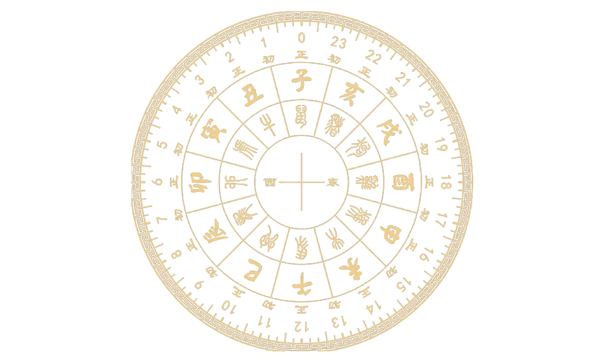 Why Birth Time, Location and True Solar Time Affect a BaZi Chart
