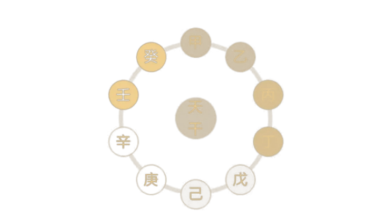 What Is the Day Master in BaZi?